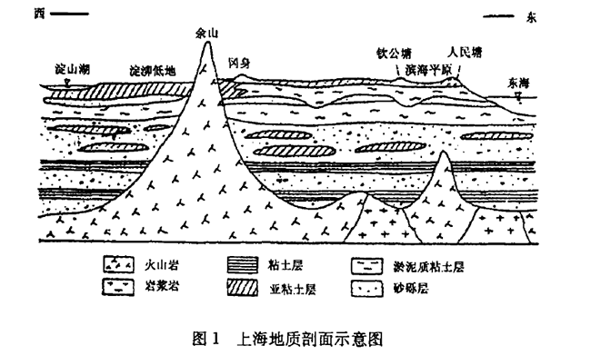 上海市地熱資源分布規(guī)律-地熱開發(fā)利用-地大熱能