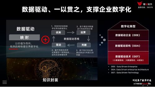 喧囂之下 鼎捷軟件引領數(shù)字化轉型中的冷思考