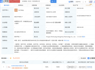 虹軟科技 數字文化創意軟件的創新引擎，驅動產業數字化新浪潮