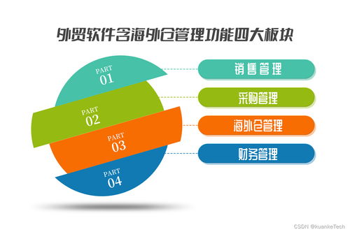 數(shù)字賦能跨境貿(mào)易 一體化海外倉(cāng)管理與文創(chuàng)軟件開(kāi)發(fā)雙引擎