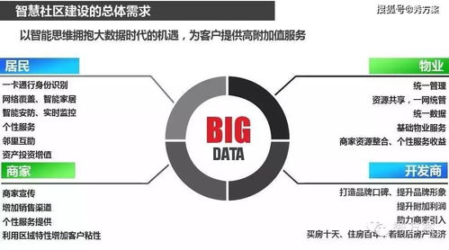 智慧社區 從規劃建設到精細化運營的全周期策略