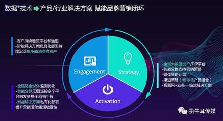 【友盟+】COO尚直虎 全域數(shù)據(jù)賦能，重塑新營(yíng)銷時(shí)代的產(chǎn)品運(yùn)營(yíng)策略